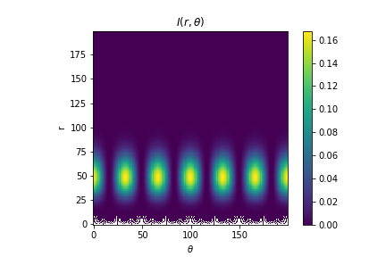 Output of the 2D transformation